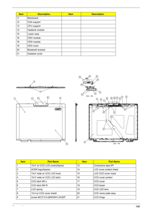 Page 116
Chapter 6106
11 Mainboard
12 VGA support
13 CPU support
14 Heatsink module
15 Lower case
16 ODD module
18 HDD module
19 HDD cover
20 Bluetooth bracket
21 Heatsink cover
ItemPart NameItemPart Name
1 15.4” w/ CCD LCD cover(Aspire) 13 Conductive tape EP
2 ACER logo(Aspire) 14 LCD cover protect sheet
3 15.4” wide w/ CCD LCD knob 15 LCD CCD cover mylar
4 15.4” wide w/ CCD LCD latch 16 CCD cover protect
5 CCD latch BK-L 17 CCD cover
6 CCD latch BK-R 18 CCD bezel
7 LCD spring  19 CCD LED lens
8 15.4 w/ CCD...