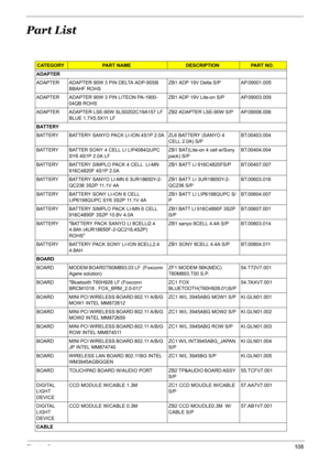 Page 118
Chapter 6108
Part List
CATEGORYPART NAMEDESCRIPTIONPA R T  N O .
ADAPTER
ADAPTER  ADAPTER 90W 3 PIN DELTA ADP-90SB  BBAHF ROHS ZB1 ADP 19V Delta S/P  AP.09001.005
ADAPTER  ADAPTER 90W 3 PIN LITEON PA-1900- 04QB ROHS ZB1 ADP 19V Lite-on S/P  AP.09003.009
ADAPTER  ADAPTER LSE-90W SLS0202C19A157 LF  BLUE 1.7X5.5X11 LF ZB2 ADAPTER LSE-90W S/P AP.09006.006
BATTERY
BATTERY  BATTERY SANYO PACK LI-ION  4S1P 2.0A ZL6 BATTERY (SANYO 4 
CELL 2.0A) S/P BT.00403.004
BATTERY  BATTER SONY 4 CELL LI LIP4084QUPC  SY6...