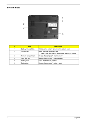 Page 14
8Chapter 1
Bottom View
#ItemDescription
1 Battery release latch Unlatches the battery to remove the battery pack.
2 Cooling fan Helps keep the computer cool. NOTE: Do not cover or obstruct the opening of the fan.
3 Memory compartment Houses the computers main memory
4 Hard disk bay Houses the computer’s main memory
5 Battery lock Locks the battery in position.
6 Battery bay Houses the computer’s battery pack.
# Item Description
Note 