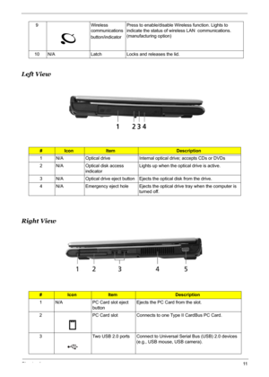 Page 17
Chapter 111
Left View
Right View
9 Wireless 
communications
button/indicatorPress to enable/disable Wireless function. Lights to 
indicate the status of wireless LAN  communications. 
(manufacturing option)
10 N/A Latch Locks and releases the lid.
#IconItemDescription
1 N/A Optical drive Internal optica l drive; accepts CDs or DVDs
2 N/A Optical disk access  indicator Lights up when the optical drive is active.
3 N/A Optical drive eject button Ejects the optical disk from the drive.
4 N/A Emergency...