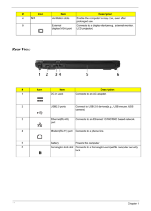 Page 18
12Chapter 1
Rear View
4 N/A Ventilation slots Enable the computer to stay cool, even after 
prolonged use.
5 External  display(VGA) portConnects to a display device(e.g., external monitor, 
LCD projector)
#IconItemDescription
1 DC-in Jack Connects to an AC adapter.
2 USB2.0 ports Connect to USB 2.0 devices(e.g., USB mouse, USB  camera)
3 Ethernet(RJ-45)  portConnects to an Ethernet 10/100/1000 based network.
4 Modem(RJ-11) port Connects to a phone line.
5 Battery Powers the computer
6 Kensington lock...
