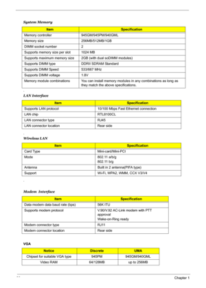 Page 42
36Chapter 1
 
.
.
.
VGA System Memory
ItemSpecification
Memory controller 945GM/945PM/940GML
Memory size 256MB/512MB/1GB
DIMM socket number 2
Supports memory size per slot 1024 MB
Supports maximum memory size 2GB (with dual soDIMM modules)
Supports DIMM type DDRII SDRAM Standard 
Supports DIMM Speed 533/667 MHz
Supports DIMM voltage 1.8V
Memory module combinations You can install memory modules in any combinations as long as  they match the above specifications.
LAN Interface
ItemSpecification
Supports...