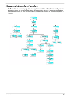 Page 66
Chapter 359
Disassembly Procedure Flowchart
The flowchart on the succeeding page gives you a graphic representation on the entire disassembly sequence 
and instructs you on the components that need to be removed during servicing. For example, if you want to 
remove the main board, you must first remove the ke yboard, then disassemble the inside assembly frame in 
that order. 