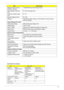 Page 47
Chapter 141
Maximum input current (A, 
@100Vac, full load)1.5A @100Vac input and maximum load
Nominal(Rated) frequency 
(Hz) 50 or 60 and single phase
Frequency variation range 
(Hz) 47 - 63
Nominal voltages (Vrms) 90 - 265
Efficiency  High efficiency 85% minimum, at 100~240Vac AC input, full load,  warm-up condition.
Output Ratings (CV mode)
Rated output voltage  Offers rated output voltage 19.0V 
Voltage Range 18.2V to 19.8V
Noise + Ripple  300mvp-pmax (20MHz bandwidth) for resistor load
Rated Power...