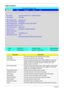 Page 53
47Chapter 2
Information
ParameterDescription
CPU Type This item will show t he CPU information of the system.
CPU Speed This item will show the CPU clock speed.
IDE1 Model Name This item will show the  Model name of HDD installed on Primary IDE 
master. The hard disk model name is  automatically detected by the 
system. If there is no hard disk pr esent or unknown type, “None” 
should be shown on this field
IDE1 Serial Number This item will show the Se rial number of HDD installed on Primary IDE...