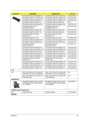 Page 107Chapter 697
KEYBOARD DARFON CHINESE TM KEYBOARD DARFON CHINESE TM KB.TNT07.001
KEYBOARD DARFON THAILAND TM KEYBOARD DARFON THAILAND TM KB.TNT07.003
KEYBOARD DARFON HEBREW TM KEYBOARD DARFON HEBREW TM KB.TNT07.023
KEYBOARD DARFON KOREA TM KEYBOARD DARFON KOREA TM TBA
KEYBOARD DARFON ARABIAN TM KEYBOARD DARFON ARABIAN TM KB.TNT07.018
KEYBOARD DARFON US 
INTERNATIONAL TMKEYBOARD DARFON US 
INTERNATIONAL TMKB.TNT07.002
KEYBOARD DARFON RUSSIA TM KEYBOARD DARFON RUSSIA TM KB.TNT07.014
KEYBOARD DARFON GREEK TM...