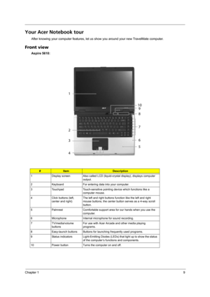 Page 15Chapter 19
Your Acer Notebook tour
After knowing your computer features, let us show you around your new TravelMate computer.
Front view
Aspire 5610:
#ItemDescription
1 Display screen Also called LCD (liquid-crystal display), displays computer 
output.
2 Keyboard For entering data into your computer.
3 Touchpad Touch-sensitive pointing device which functions like a 
computer mouse.
4 Click buttons (left, 
center and right)The left and right buttons function like the left and right 
mouse buttons; the...