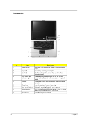 Page 1610Chapter 1
TravelMate 4200:
#ItemDescription
1 Display screen Also called LCD (liquid-crystal display), displays computer 
output.
2 Keyboard For entering data into your computer.
3 Touchpad Touch-sensitive pointing device which functions like a 
computer mouse.
4 Click buttons (left, 
center and right)The left and right buttons function like the left and right 
mouse buttons; the center button serves as a 4-way scroll 
button.
5 Palmrest Comfortable support area for our hands when you use the...