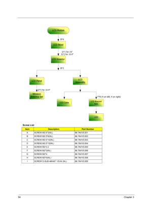 Page 6454Chapter 3
Screw List
ItemDescriptionPart Number
A SCREW M2.5*3(NL) 86.TAVV5.001
B SCREW M2.5*6(NL) 86.TAVV5.002
C SCREW M2.5*10(NL) 86.TAVV5.003
D SCREW M2.5*15(NL) 86.TAVV5.004
E SCREW M2*2.2 86.TAVV5.005
F SCREW M2*3(NL) 86.TAVV5.006
G SCREW M2*4 86.TAVV5.007
H SCREW M3*4(NL) 86.TAVV5.008
I SCREW D-SUB 4#X40* 1/5-NI (NL) 86.TAVV5.009
LCD Module
LCD Inverter
LCD Panel
Wireless
Antenna Set
LCD Bezel
G*1 for 15
G*2 for 15.4 B*4
B*2
G*2 for 15.4
F*8 (4 on left; 4 on right)
LCD
Assembly
LCD CableLCD...