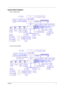 Page 9Chapter 13
System Block Diagram
This is for UMA models
This is for discrete models
Power On/Off CKT.Touch Pad
page 42
CRT & TV-out
LPC BUS
page 36
uFCBGA-1466
page 22
H_A#(3..31)
CardBus
IDSEL:AD20
(PIRQA#,
GNT#2,
REQ#2)
H_D#(0..63)
page 27
ENE CB714
page 16
MDC 1.5
Conn
page 37
page 29
Int.KBD
page 30
page 33
BANK 0, 1, 2, 3
USB conn x4
533/667MHz
ALC883
DMI
page 24
DC/DC Interface CKT.
Yonah
page 33
3.3V 48MHz
PSB
CDROM 
Conn.
RJ45Clock Generator
ICS9LPRS325
page 32
BCM4401E
EC I/O Buffer Fan Control...