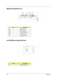 Page 9888Chapter 5
Media Board Bottom View
LS-2923P Power Board Top View
LabelDescription
JP3 USB Connector
JP2 USB Connector
JP6 RF INe Connector
JP5 RF Cable Connector
JP4 AV IN Connector
JP7 Board to Main Board 
Connector
LabelDescription
JP1 SIM Card Connector 