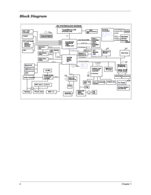 Page 114Chapter 1
Block Diagram
5
5
4
4
3
3
2
2
1
1
DD
CC
BB
AA
CRT
Azalia
Super I/O
SMSC
SIO1000
PCI Bus interfaceODD Slave
CN24
TI PCI7412
P25P42
P30,P31
FSB
PCI-Express 16X Lan
MDC 1.5 TFT LCD Panel
P5,P40
Thermal Sensor
U64
XTAL
32.768K
PCMCIA+1394
+Cardreader
Controller
TVOUT
P5
P31 P25
P29
Speaker
P12,P13
P32
PATA
MiniCard /
WLAN
XTAL
14.318MHZ
FIR
CIR
IEEE 1394
Port
652 BGA
U49
XTAL
32.768KHZ
P35
Audio Amplifier
P40
PCI-Express
533/667 Mhz
X4 DMI interface
Fan Header
P35
Docking
Connector
USB Port x 4...