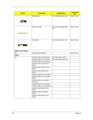 Page 12511 8Chapter 6
USB BOARD ZB1 USB BOARD ASSY S/P 55.AA7V7.002
SWITCH BOARD ZB1 SWITCH BOARD ASSY 
S/P55.AA7V7.003
FIR BOARD ZB1 FIR BOARD ASSY S/P 55.AA7V7.004
DIGITAL LIGHT DEVICE
N/A CCD MODULE W/CABLE 57.AA7V7.001
CABLE
N/A POWER CORD US 3PIN ROHS ZB1 PWR CORD US S/P
POWER CORD EU 3 PIN ROHS ZB1 PWR CORD (CEE) S/P
POWER CORD UK 3 PIN ROHS
POWER CORD ITALIAN 3 PIN 
ROHS
POWER CORD DANISH 3 PIN 
ROHS
POWER CORD SWISS 3 PIN 
ROHS
POWER CORD PRC 3 PIN ROHS
POWER CORD US-110V (BSMI) 
ROHS
POWER CORD AU...