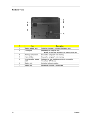 Page 1710Chapter 1
Bottom View
#ItemDescription
1 Battery release latch Unlatches the battery to remove the battery pack.
2 Cooling fan Helps keep the computer cool.
NOTE: Do not cover or obstruct the opening of the fan.
3 Memory compartment Houses the computers main memory
4 Hard disk bay Houses the computer’s main memory
5 Acer MediaBay release 
latchReleases the Acer MediaBay module for removal(for 
TravelMate 4670 Series)
6 Battery lock Locks the battery in position.
7 Battery bay Houses the computer’s...