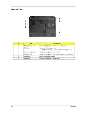 Page 2316Chapter 1
Bottom View
#ItemDescription
1 Battery release latch Unlatches the battery to remove the battery pack.
2 Cooling fan Helps keep the computer cool.
NOTE: Do not cover or obstruct the opening of the fan.
3 Memory compartment Houses the computers main memory
4 Hard disk bay Houses the computer’s main memory(secured with screws)
5 Battery lock Locks the battery in position.
6 Battery bay Houses the computer’s battery pack.
# Item Description
Note 