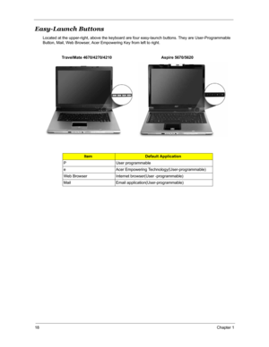 Page 2518Chapter 1
Easy-Launch Buttons
Located at the upper-right, above the keyboard are four easy-launch buttons. They are User-Programmable 
Button, Mail, Web Browser, Acer Empowering Key from left to right.
ItemDefault Application
P User programmable 
e Acer Empowering Technology(User-programmable)
Web Browser Internet browser(User -programmable)
Mail Email application(User-programmable)
1. Charging:
2. Fully charged:
Acer 
Empowering Technology on page 1
Launch Manager on page 32
Easy-launch button Default...