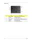 Page 2316Chapter 1
Bottom View
#ItemDescription
1 Battery release latch Unlatches the battery to remove the battery pack.
2 Cooling fan Helps keep the computer cool.
NOTE: Do not cover or obstruct the opening of the fan.
3 Memory compartment Houses the computers main memory
4 Hard disk bay Houses the computer’s main memory(secured with screws)
5 Battery lock Locks the battery in position.
6 Battery bay Houses the computer’s battery pack.
# Item Description
Note 