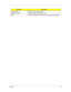 Page 57Chapter 250
Product Name This field will show product name.
Manufacturer Name This field will show manufacturer name.
UUID This will be visible only when there is an internal LAN device present. 
ParameterDescription 