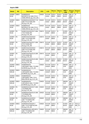 Page 127Appendix A11 9
AS3692
WLMiEMEA AS3692WLMi 
MCEWFR11W UMA 2*512/
120/6L/5R/CB_bg_0.3C_ANCM420 N15.4W
XGAGSO512
MBII5SO512
MBII5N120G
B5.4KABT_B
RM431
8BGN
AS3692
WLMiEMEA AS3692WLMi MCEWIT11W 
UMA 2*512/120/6L/5R/
CB_bg_0.3C_ANCM420 N15.4W
XGAGSO512
MBII5SO512
MBII5N120G
B5.4KABT_B
RM431
8BGN
AS3692
WLMiEMEA AS3692WLMi 
MCEWUK11W UMA 2*512/
120/6L/5R/CB_bg_0.3C_ANCM420 N15.4W
XGAGSO512
MBII5SO512
MBII5N120G
B5.4KABT_B
RM431
8BGN
AS3691
WLMiPA AS3691WLMi MCECF UMA 
1*512/100/6L/5R/
CB_bg_0.3C_ANCM410...