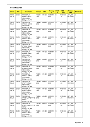 Page 150142Appendix A
TM249
2WLMiEMEA TM2492WLMi 
XPHNL1 UMAC 
1*512/100/6L/
5R_bg_0.3C_ANTM249
2WLCM420 SO512M
BII5N N100GB5
.4KABT_BR
M4318BGN
TM249
2WLMiEMEA TM2492WLMi 
XPHNO1 UMAC 
1*512/100/6L/
5R_bg_0.3C_ANTM249
2WLCM420 SO512M
BII5N N100GB5
.4KABT_BR
M4318BGN
TM249
2WLMiEMEA TM2492WLMi 
XPHRU2 UMAC 
1*512/100/6L/
5R_bg_0.3C_ANTM249
2WLCM420 SO512M
BII5N N100GB5
.4KABT_BR
M4318BGN
TM249
2WLMiEMEA TM2492WLMi 
XPHSV1 UMAC 
1*512/100/6L/
5R_bg_0.3C_ANTM249
2WLCM420 SO512M
BII5N N100GB5
.4KABT_BR
M4318BGN...