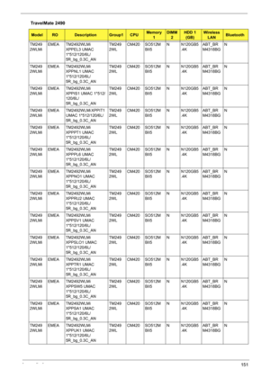 Page 159Appendix A151
TM249
2WLMiEMEA TM2492WLMi 
XPPEL3 UMAC 
1*512/120/6L/
5R_bg_0.3C_ANTM249
2WLCM420 SO512M
BII5N N120GB5
.4KABT_BR
M4318BGN
TM249
2WLMiEMEA TM2492WLMi 
XPPNL1 UMAC 
1*512/120/6L/
5R_bg_0.3C_ANTM249
2WLCM420 SO512M
BII5N N120GB5
.4KABT_BR
M4318BGN
TM249
2WLMiEMEA TM2492WLMi 
XPPIS1 UMAC 1*512/
120/6L/
5R_bg_0.3C_ANTM249
2WLCM420 SO512M
BII5N N120GB5
.4KABT_BR
M4318BGN
TM249
2WLMiEMEA TM2492WLMi XPPIT1 
UMAC 1*512/120/6L/
5R_bg_0.3C_ANTM249
2WLCM420 SO512M
BII5N N120GB5
.4KABT_BR
M4318BGN...