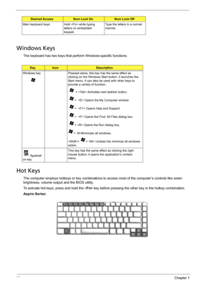 Page 2822Chapter 1
Windows Keys
The keyboard has two keys that perform Windows-specific functions.
Hot Keys
The computer employs hotkeys or key combinations to access most of the computer’s controls like sreen 
brightness, volume output and the BIOS utility.
To activate hot keys, press and hold the  key before pressing the other key in the hotkey combination.
Aspire Series:
Main keyboard keys Hold  while typing 
letters on embedded 
keypad.Type the letters in a normal 
manner.
KeyIconDescription
Windows key...