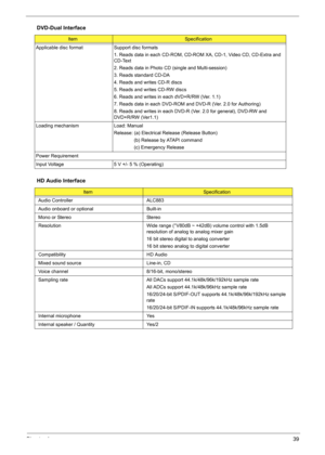 Page 45Chapter 139
Applicable disc formatSupport disc formats
1. Reads data in each CD-ROM, CD-ROM XA, CD-1, Video CD, CD-Extra and 
CD-Text
2. Reads data in Photo CD (single and Multi-session)
3. Reads standard CD-DA
4. Reads and writes CD-R discs
5. Reads and writes CD-RW discs
6. Reads and writes in each dVD+R/RW (Ver. 1.1)
7. Reads data in each DVD-ROM and DVD-R (Ver. 2.0 for Authoring)
8. Reads and writes in each DVD-R (Ver. 2.0 for general), DVD-RW and 
DVD+R/RW (Ver1.1)
Loading mechanism Load: Manual...