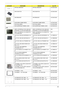 Page 109Chapter 6101
OPTICAL BRACKET OPTICAL BRACKET 33.TAVV5.002
HDD DOOR TM HDD DOOR TM 42.TAVV5.004
HDD BRACKET HDD BRACKET 33.TAVV5.003
DVD/CDRW COMBO BEZEL DVD/CDRW COMBO BEZEL 42.TAVV5.005
DVD DUAL BEZEL DVD DUAL BEZEL 42.TAVV5.006
DVD SUPER MULTI BEZEL HLDS DVD SUPER MULTI BEZEL HLDS 42.TAVV5.010
LCD
ASSY LCD MODULE 15 IN. XGA AUO 
(B150XG02. V4) TM FOR WIRELESSASSY LCD MODULE 15 IN. XGA AUO 
(B150XG02. V4) TM FOR WIRELESSN/A
ASSY LCD MODULE 15.4 WXGA TM 
FOR WIRELESSASSY LCD MODULE 15.4 WXGA TM 
FOR...