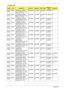 Page 138130Appendix A
TM428
3WLMiEMEA TM4283WLMi MCEAR1 
NB7PSE128SC 2*512/120/
8L/5R_bg_1.3C_ANSO512MBII
5SO512MBII
5N120GB5.4
KSINT3945BG N
TM428
3WLMiEMEA TM4283WLMi MCEAR2 
NB7PSE128SC 2*512/120/
8L/5R_bg_1.3C_ANSO512MBII
5SO512MBII
5N120GB5.4
KSINT3945BG N
TM428
3WLMiEMEA TM4283WLMi MCESW8 
NB7PSE128SC 2*512/120/
8L/5R_abg_1.3C_ANSO512MBII
5SO512MBII
5N120GB5.4
KSINT3945AB
G_MOW2N
TM428
3WLMiEMEA TM4283WLMi MCEUK5 
NB7PSE128SC 2*512/120/
8L/5R_abg_1.3C_ANSO512MBII
5SO512MBII
5N120GB5.4
KSINT3945AB
G_MOW2N...