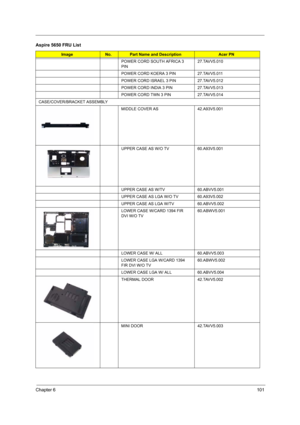 Page 107Chapter 6101
POWER CORD SOUTH AFRICA 3 
PIN27.TAVV5.010
POWER CORD KOERA 3 PIN 27.TAVV5.011
POWER CORD ISRAEL 3 PIN 27.TAVV5.012
POWER CORD INDIA 3 PIN 27.TAVV5.013
POWER CORD TWN 3 PIN 27.TAVV5.014
CASE/COVER/BRACKET ASSEMBLY
MIDDLE COVER AS 42.A93V5.001
UPPER CASE AS W/O TV  60.A93V5.001
UPPER CASE AS W/TV  60.ABVV5.001
UPPER CASE AS LGA W/O TV  60.A93V5.002
UPPER CASE AS LGA W/TV  60.ABVV5.002
LOWER CASE W/CARD 1394 FIR 
DVI W/O TV 60.ABWV5.001
LOWER CASE W/ ALL 60.ABVV5.003
LOWER CASE LGA W/CARD 1394...