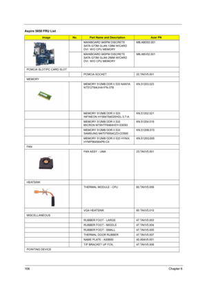 Page 112106Chapter 6
MAINBOARD 945PM DISCRETE 
SATA G73M GLAN 128M W/CARD 
DVI  W/O CPU MEMORYMB.ABD02.001
MAINBOARD 945PM DISCRETE 
SATA G73M GLAN 256M W/CARD 
DVI  W/O CPU MEMORYMB.ABV02.001
PCMCIA SLOT/PC CARD SLOT
PCMCIA SOCKET 22.TAVV5.001
MEMORY
MEMORY 512MB DDR II 533 NANYA 
NT512T64UHA1FN-37BKN.51203.023
MEMORY 512MB DDR II 533 
INFINEON HYS64T64020HDL-3.7-AKN.51202.021
MEMORY 512MB DDR II 533 
MICRON MT8HTF6464HDY-53EB3KN.51204.019
MEMORY 512MB DDR II 533 
SAMSUNG M470T6554CZ3-CD500KN.5120B.015
MEMORY...