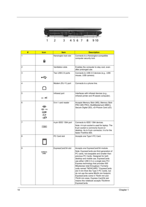 Page 2014Chapter 1
#IconItemDescription
1 Kensington lock slot Connects to a Kensington-compatible 
computer security lock.
2 Ventilation slots Enables the computer to stay cool, even 
after prolonged use.
3 Two USB 2.0 ports Connects to USB 2.0 devices (e.g., USB 
mouse, USB camera).
4 Modem (RJ-11) port Connects to a phone line.
5 Infrared port Interfaces with infrared devices (e.g., 
infrared printer and IR-aware computer).
6 5-in-1 card reader Accepts Memory Stick (MS), Memory Stick 
PRO (MS PRO),...