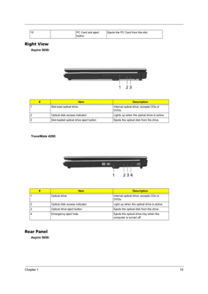 Page 21Chapter 115
Right View
Aspire 5650:
TravelMate 4260:
Rear Panel
Aspire 5650:
10 PC Card slot eject 
buttonEjects the PC Card from the slot.
#ItemDescription
1 Slot-load optical drive Internal optical drive; accepts CDs or 
DVDs.
2 Optical disk access indicator Lights up when the optical drive is active.
3 Slot-loaded optical drive eject button Ejects the optical disk from the drive.
#ItemDescription
1 Optical drive Internal optical drive; accepts CDs or 
DVDs.
2 Optical disk access indicator Light up...