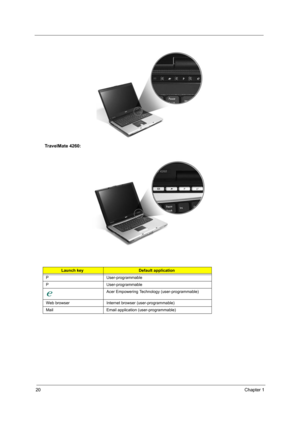 Page 2620Chapter 1
TravelMate 4260:
Launch keyDefault application
P User-programmable
P User-programmable
Acer Empowering Technology (user-programmable)
Web browser Internet browser (user-programmable)
Mail Email application (user-programmable) 