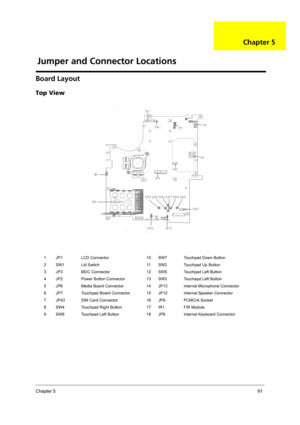 Page 97Chapter 591
Board Layout
Top View
1 JP1 LCD Connector 10 SW7 Touchpad Down Button
2 SW1 Lid Switch 11 SW2 Touchpad Up Button
3 JP3 MDC Connector 12 SW5 Touchpad Left Button
4 JP2 Power Button Connector 13 SW3 Touchapd Left Button
5 JP6 Media Board Connector 14 JP13 Internal Microphone Connector
6 JP7 Touchpad Board Connector 15 JP12 Internal Speaker Connector
7 JP43 SIM Card Connector 16 JP9 PCMCIA Socket
8 SW4 Touchpad Right Button 17 IR1 FIR Module
9 SW6 Touchpad Left Button 18 JP8 Internal Keyboard...