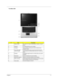 Page 17Chapter 111
TravelMate 4260:
#ItemDescription
1 Display screen Also called LCD (liquid-crystal display), displays computer 
output.
2 Keyboard For entering data into your computer.
3 Touchpad Touch-sensitive pointing device which functions like a 
computer mouse.
4 Click buttons (left, 
center and right)The left and right buttons function like the left and right 
mouse buttons; the center button serves as a 4-way scroll 
button.
5 Palmrest Comfortable support area for our hands when you use the...