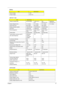 Page 47Chapter 141
Normal voltage 14.8V
Charge voltage 16.8+-0.2v
LCD 14.1” inch
ItemSpecification
Vendor & model name AU B141EW01  CMO N141I1-
L02QDI 
QD14TL01-03SAMSUNG 
LTN141W1-L01
Screen Diagonal (mm) 14.1 inches 14.1 inches 14.1 inches 14.1 inches
Active Area (mm) 304.1x228.1 304.1x228.1 304.1x228.1
Display resolution (pixels) 1024x768 XGA 1024x768 XGA 1024x768 XGA
Pixel Pitch 0.297x0.2970.099x0.297 0.297x0.297
Pixel Arrangement R.G.B. Vertical 
StripeR.G.B. Vertical 
StripeR.G.B. Vertical 
Stripe
Display...