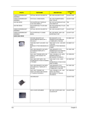 Page 129122Chapter 6
CASE/COVER/BRACKET 
ASSEMBLY OPTICAL DEVICE HOLDER FIX ZB1 ODD HOLDER FIX S/P 42.AA7V7.002
CASE/COVER/BRACKET 
ASSEMBLY DVD DUAL G BASE BEZEL ZB1 ODD PIONEER BEZEL 
ASSY G/B S/P42.AA7V7.006
DVD RW DRIVE DVD SUPER MULTI MODULE 
HLDS GSA-4082N LFZB1 DVD SUP MODULE DL4X 
GSA-4082N S/PTBA
DVD RW DRIVE DVD SUPER MULTI HLDS GSA-
4082N LFZB1 DVD SUPER MULTI DL4X 
GSA-4082N S/PTBA
CASE/COVER/BRACKET 
ASSEMBLY OPTICAL DEVICE HOLDER FIX ZB1 ODD HOLDER FIX S/P 42.AA7V7.002
CASE/COVER/BRACKET 
ASSEMBLY...