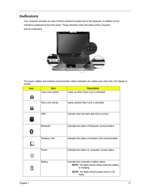 Page 24Chapter 117
Indicators
Your computer provides an array of three indicators located above the keyboard, in addition to four
indicators positioned at the front panel. These indicators show the status of the computer
and its component.                                                                               
The power, battery and wireless communication status indicators are visible even when the LCD display is 
closed.
IconItemDescription
Caps Lock activity Lights up when Caps Lock is activated.
Num...