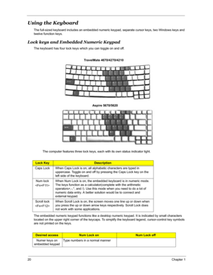 Page 2720Chapter 1
Using the Keyboard 
The full-sized keyboard includes an embedded numeric keypad, separate cursor keys, two Windows keys and 
twelve function keys.
Lock keys and Embedded Numeric Keypad
The keyboard has four lock keys which you can toggle on and off.
 
The computer features three lock keys, each with its own status indicator light.
The embedded numeric keypad functions like a desktop numeric keypad. It is indicated by small characters 
located on the upper right corner of the keycaps. To...