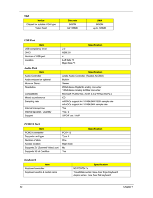 Page 4740Chapter 1
VGA
 
Audio Port
 
Notice DiscreteUMA
Chipset for suitable VGA type 945PM 945GM
Video RAM 64/128MB up to 128MB
USB Port
ItemSpecification
USB compliancy level 2.0
OHCI USB 2.0
Number of USB port 4
Location Left Side *2
Right Side *1
ItemSpecification
Audio Controller Azalia Audio Controller (Realtek ALC883)
Audio onboard or optional Built-in
Mono or Stereo Stereo
Resolution 20 bit stereo Digital to analog converter
18 bit stereo Analog to Ditial converter
Compatibility Microsoft PC99/2100,...