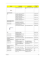 Page 128Chapter 6121
CARD READER COVER ZB1 CARD READER COVER 
S/P42.AA7V7.012
CPU/PROCESSOR
N/A CPU INTEL YONAH CORE DUO 
FSB-667 1.66G 2M L8VRKC.23001.DTP
CPU INTEL YONAH CORE DUO 
FSB-667 1.83G 2M L8VQKC.24001.DTP
CPU INTEL YONAH CORE DUO 
FSB-667 2.0G 2M L8VPKC.25001.DTP
CPU INTEL YONAH CORE DUO 
FSB-667 2.16G 2M L8VN KC.26001.DTP
DVD RW/COMBO DRIVE
DVD RW DRIVE DVD SUPER MULTI MODULE 
PANASONIC UJ-845 SLOT IN6M.AA7V7.001
DVD RW DRIVE DVD SUPER MULTI PANASONIC 
UJ-845 DL SLOT IN LFKU.00807.029
OPTICAL DEVICE...