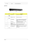 Page 14Chapter 17
Left View
11 N/A Latch Locks and releases the lid.
#IconItemDescription
1 DC-in Jack Connects to an AC adapter.
2 Modem(RJ-11) port Connects to a phone line.
3Acer MediaBay
Optical driveHouses an optical drive module, second battery 
pack or hard disk drive.(for TravelMate 4670 
Series)
Internal optical drive; accepts CDs or DVDs(for 
TravelMate 4210/4270 Series)
4 Optical disk access 
indicatorLights up when the optical drive is active.
5 Optical drive eject button Ejects the optical disk...