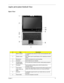 Page 18Chapter 111
Aspire 5670/5620 Outlook View
Open View
#ItemDescription
1 Built-in  camera 1.3 megapixel web camera for video communication(for select 
models)
2 Display screen Also called Liquid-Crystal Display (LCD), displaying computer 
output. 
3 Microphone Internal microphone for sound recording.
4 Keyboard Inputs data into your computer. 
5 Arcade/media/
volume buttonsFor use with Acer Arcade and other media playing programs.
6 Touchpad Touch-sensitive pointing device which functions like a 
computer...