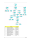 Page 6962Chapter 3
NoPartnamePart No
A SCREW M2.5*3.5-I(NI)(NYLOK)  86.AAV7.001
B SCWER M2.5*3.0I(BNI)(NYLOK)EP 86.T25V7.012
C SCREW M2.0*5.0 I-(BNI)(NYLOK) 86.T23V7.015
D SCREW M2.5-0.45*3.5-F(ANTI-LOOSE) 86.AA7V7.002
E SCREW M2.0*3.0-I-NI-NYLOK TBD
F SCREW M2.5*4-I(BNI) 86.T23V7.019
G SCREW M2.5*6-I(BNI)(NYLOK) 86.A08V7.004
H SCREW M2.5*6.0-P(NI)(NYLOK) 86.AA7V7.003
I SCREW M1.7*3.0-I(BK) 86.T50V7.001
J SCREW M2.5*5.0-I(NI)(NYLOK) 86.T23V7.010
K SCREW M2.0*5-I(NI)(NYLOK) 86.T23V7.006
L SCREW M3*0.5+3.5I TBD 