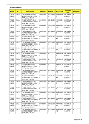 Page 134126Appendix A
TM428
3WLMiEMEA TM4283WLMi XPHSW5 
NB7PSE128SC 2*512/80/
8L/5R_abg_1.3C_ANSO512MBII
5SO512MBII
5N80GB5.4K
SINT3945AB
G_MOW2N
TM428
3WLMiEMEA TM4283WLMi XPHSLO2 
NB7PSE128SC 2*512/120/
8L/5R_abg_1.3C_ANSO512MBII
5SO512MBII
5N120GB5.4
KSINT3945AB
G_MOW2N
TM428
3WLMiEMEA TM4283WLMi XPHSV1 
NB7PSE128SC 2*512/120/
8L/5R_abg_1.3C_ANSO512MBII
5SO512MBII
5N120GB5.4
KSINT3945AB
G_MOW2N
TM428
3WLMiEMEA TM4283WLMi XPHSA1 
NB7PSE128SC 2*512/80/
8L/5R_abg_1.3C_ANSO512MBII
5SO512MBII
5N80GB5.4K...