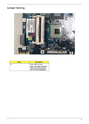 Page 15Chapter 19
Jumper Setting
LabelDescription
J3 Clear CMOS Jumper
Note: J3 locates at bottom 
side of the main board as 
the red circle highlighted. 