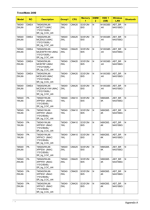 Page 154146Appendix A
TM249
2WLMiEMEA TM2492WLMi 
MCEIT7 UMAC 
1*512/100/6L/
5R_bg_0.3C_ANTM249
2WLCM420 SO512M
BII5N N100GB5
.4KABT_BR
M4318BGN
TM249
2WLMiEMEA TM2492WLMi 
MCENL6 UMAC 
1*512/100/6L/
5R_bg_0.3C_ANTM249
2WLCM420 SO512M
BII5N N100GB5
.4KABT_BR
M4318BGN
TM249
2WLMiEMEA TM2492WLMi 
MCEWFR11W UMAC 
1*512/100/6L/
5R_bg_0.3C_ANTM249
2WLCM420 SO512M
BII5N N100GB5
.4KABT_BR
M4318BGN
TM249
2WLMiEMEA TM2492WLMi 
MCEFRF UMAC 
1*512/100/6L/
5R_bg_0.3C_ANTM249
2WLCM420 SO512M
BII5N N100GB5
.4KABT_BR
M4318BGN...