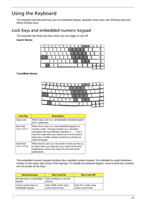 Page 27Chapter 121
Using the Keyboard
The keyboard has full-sized keys and an embedded keypad, separate cursor keys, two Windows keys and 
twelve function keys.
Lock Keys and embedded numeric keypad
The keyboard has three lock keys which you can toggle on and off.
Aspire Series:
TravelMate Series:
The embedded numeric keypad functions like a desktop numeric keypad. It is indicated by small characters 
located on the upper right corner of the keycaps. To simplify the keyboard legend, cursor-control key symbols...