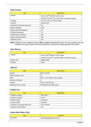 Page 4640Chapter 1
NOTE: RAMDAC refers to Random Access Memory Digital to Analog Converter: the VGA controller chip that 
maintains the range of colors and converts data from memory into analog signals for the monitor.
  Video Interface
ItemSpecification
Chipset
Built-in Intel
® 945GM for UMA models
NVIDIA
® GeForceTM Go 7300 (72MV) for discrete models
Package 35.5 mm x 40 mm 1257 pin mBGA
Interface internal PCIE 
Supports ZV (Zoomed Video) port Yes
Memory Interface 64-bit
Memory Bandwidth(GB/sec) 5.6
Fill Rate...